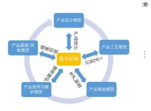工业企业数字化转型迷途 计算机工程的视角