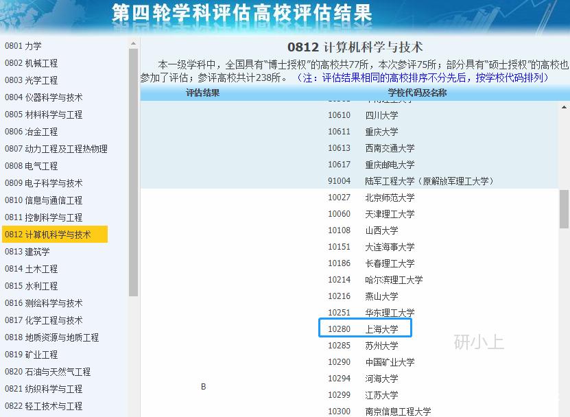 上海大学计算机工程与科学学院 计算机工程专业的育人探索与发展愿景